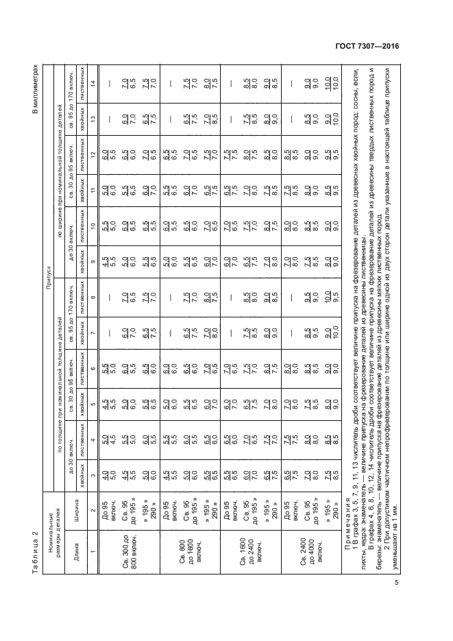 ГОСТ 7307-2016