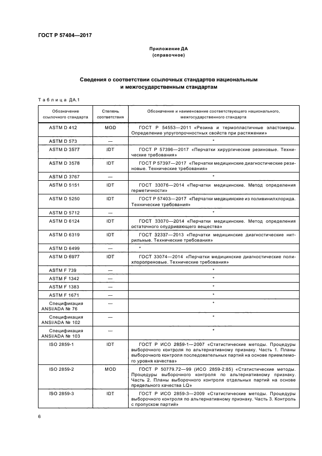 ГОСТ Р 57404-2017