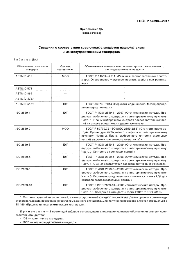 ГОСТ Р 57398-2017