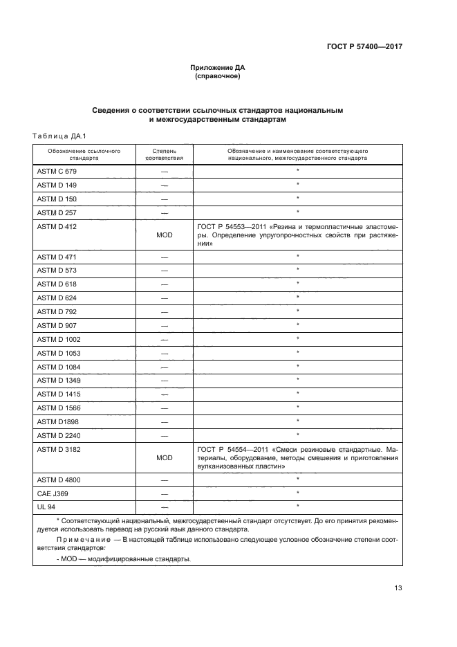 ГОСТ Р 57400-2017