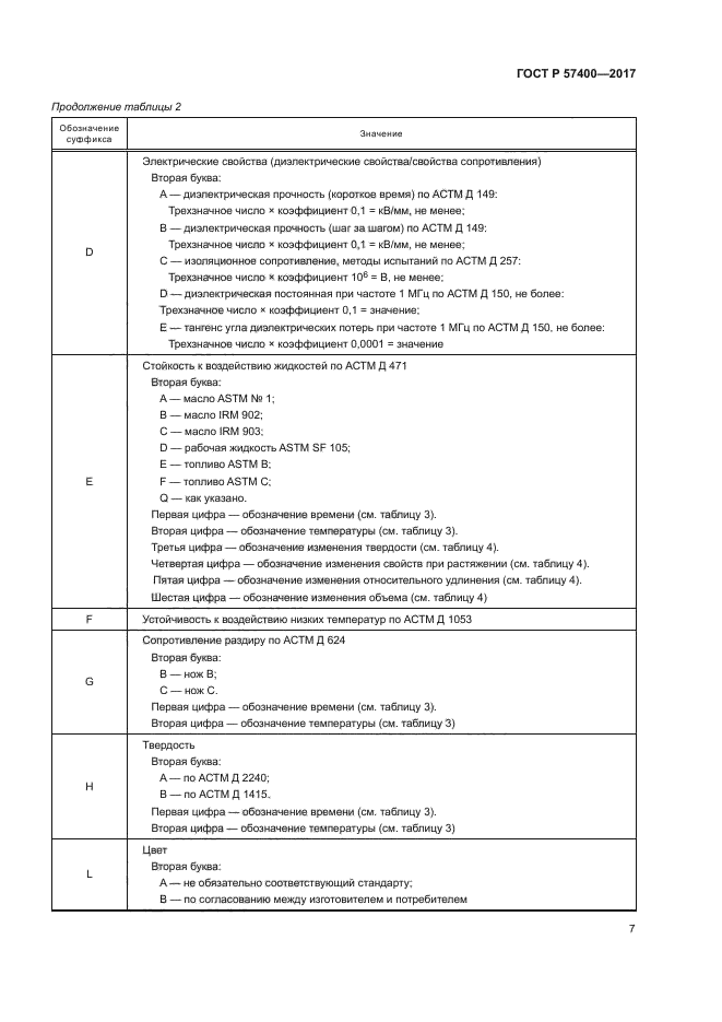 ГОСТ Р 57400-2017