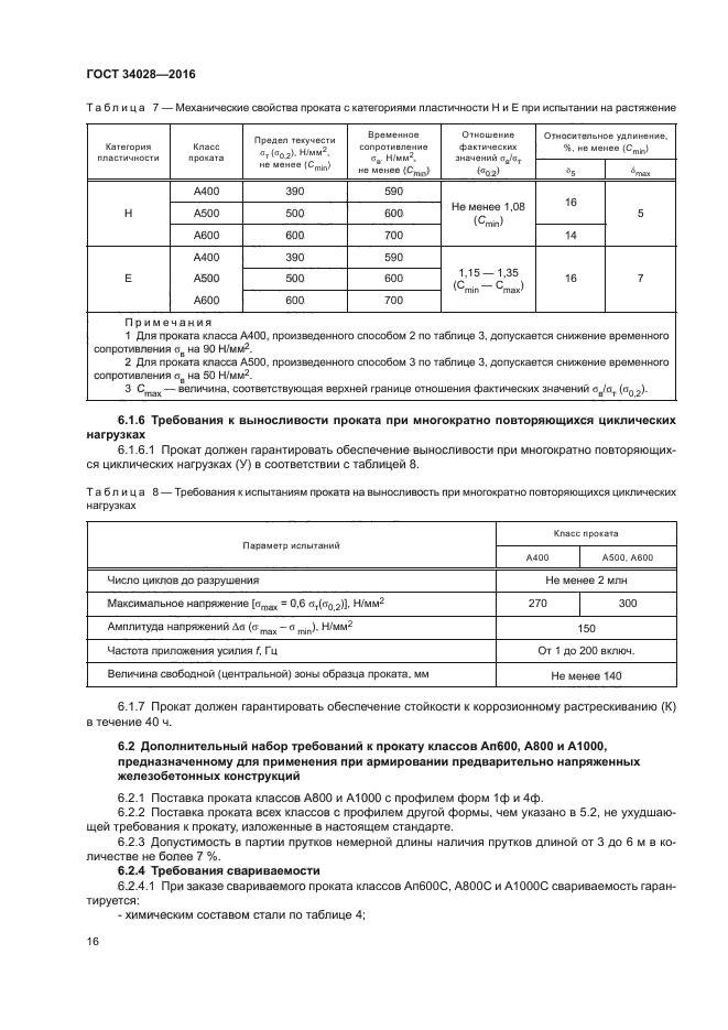 ГОСТ 34028-2016