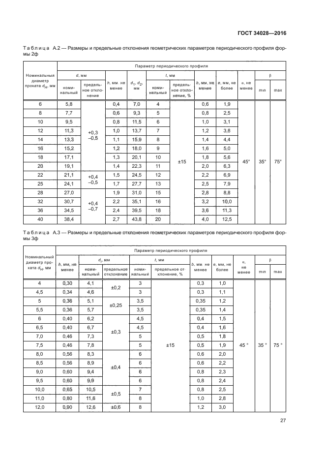 ГОСТ 34028-2016