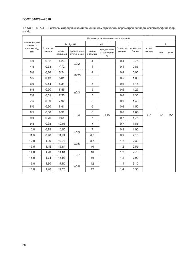 ГОСТ 34028-2016