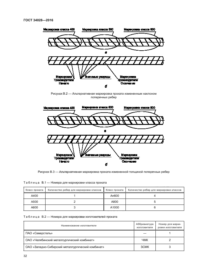 ГОСТ 34028-2016