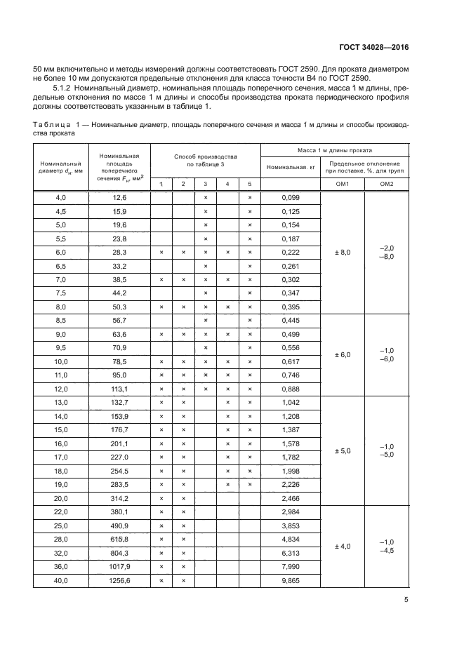 ГОСТ 34028-2016