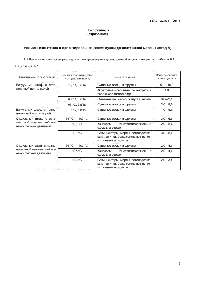 ГОСТ 33977-2016