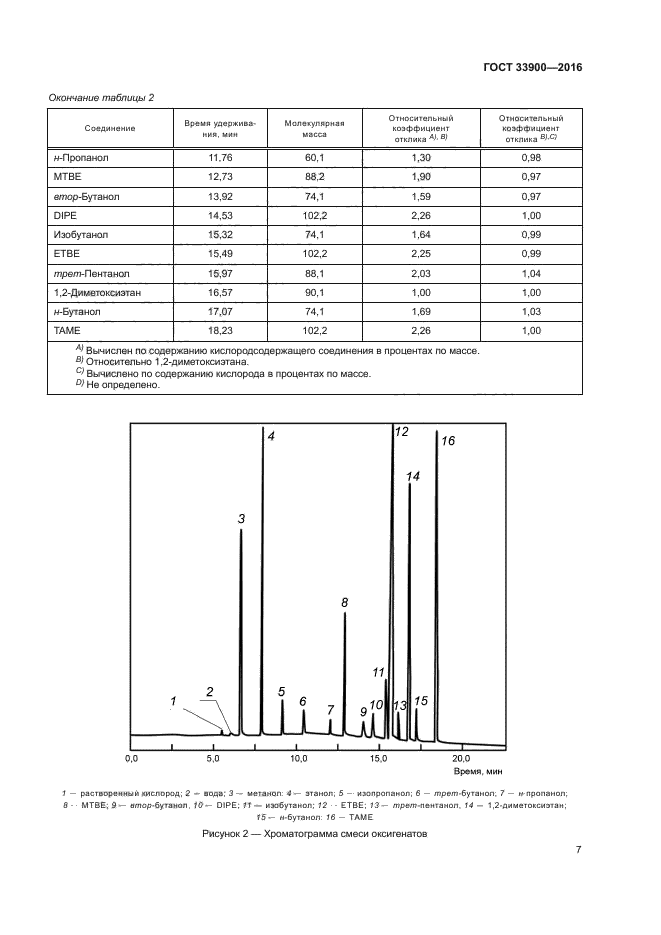 ГОСТ 33900-2016