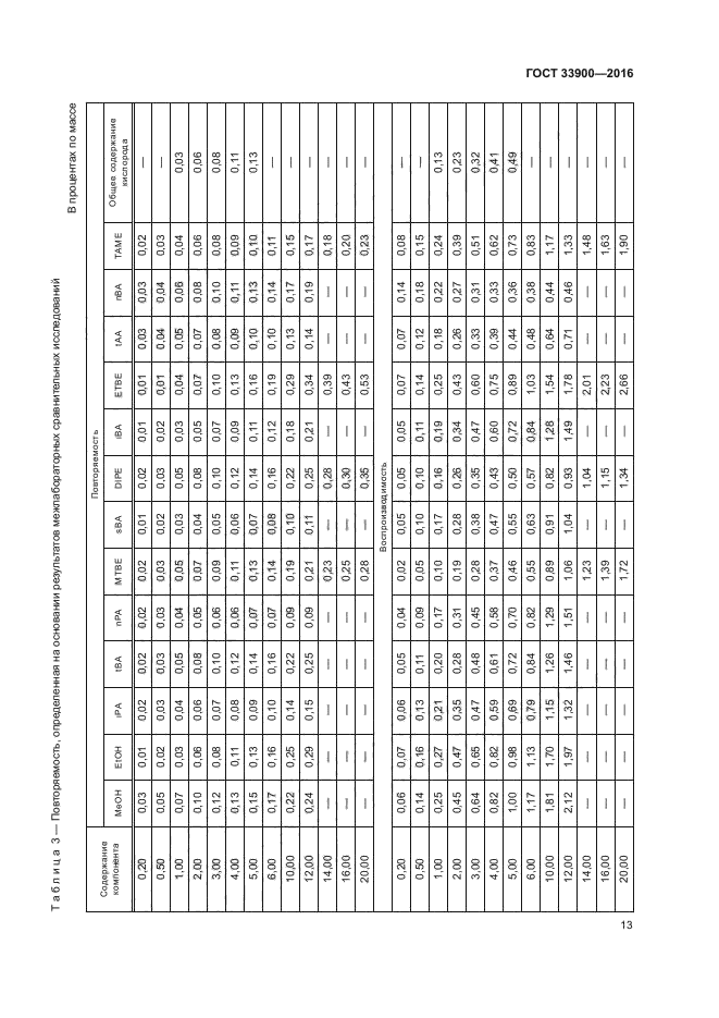 ГОСТ 33900-2016