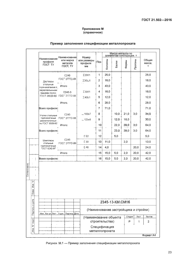 ГОСТ 21.502-2016