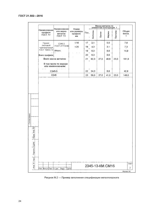 ГОСТ 21.502-2016