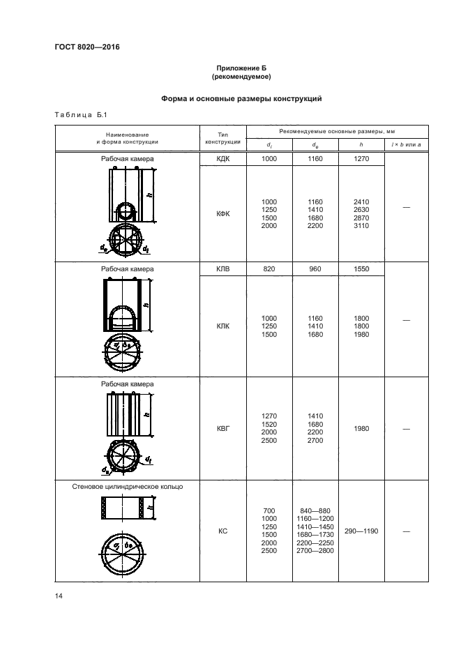 ГОСТ 8020-2016