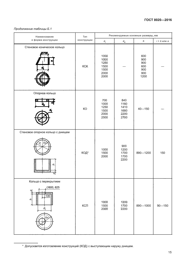 ГОСТ 8020-2016