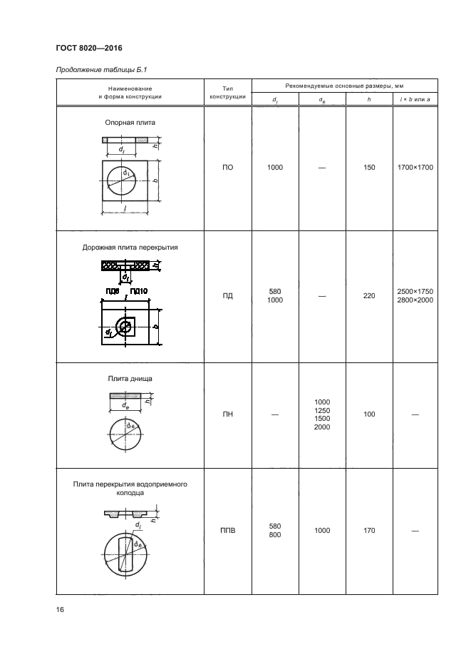 ГОСТ 8020-2016