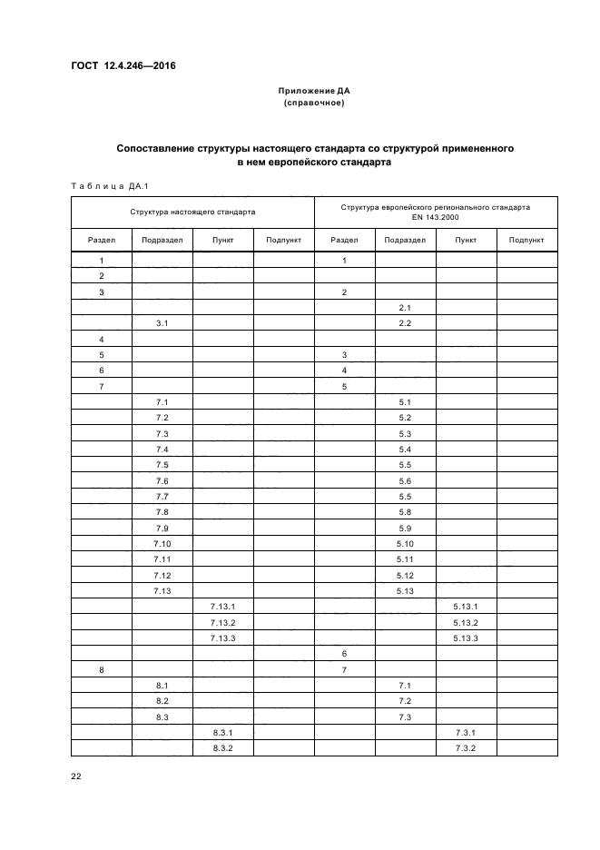 ГОСТ 12.4.246-2016