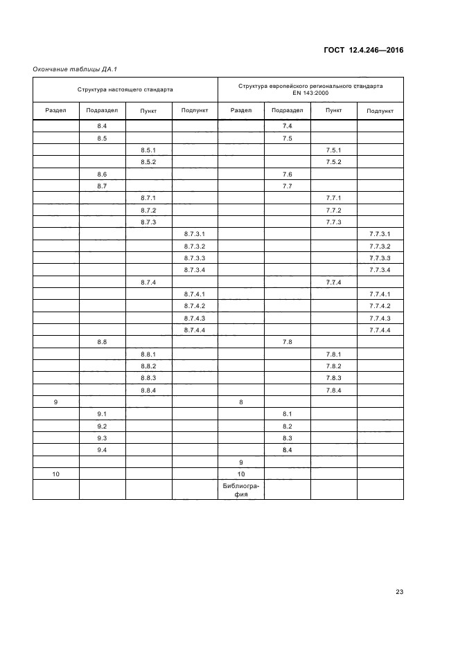 ГОСТ 12.4.246-2016