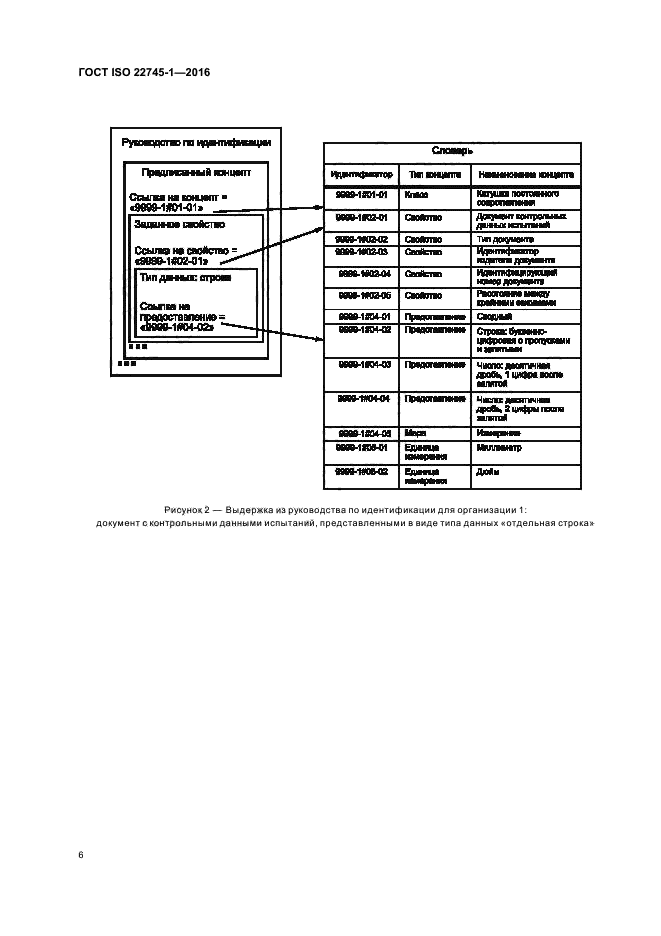 ГОСТ ISO 22745-1-2016