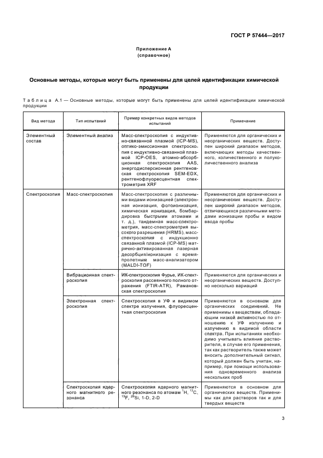 ГОСТ Р 57444-2017