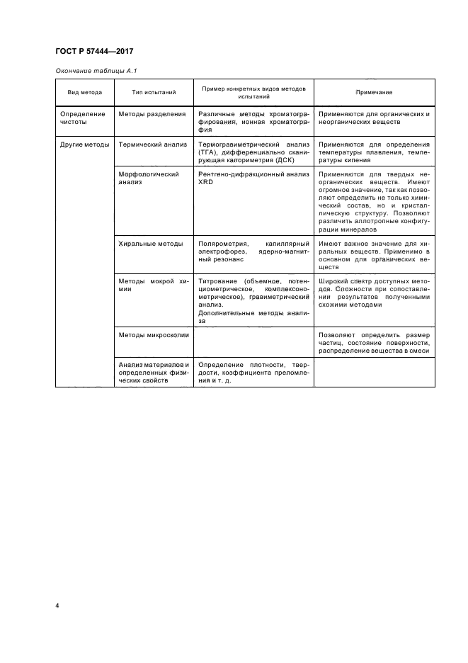 ГОСТ Р 57444-2017