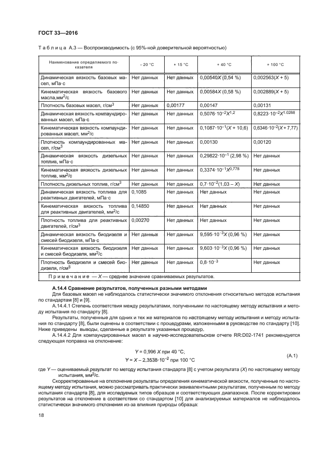 ГОСТ 33-2016