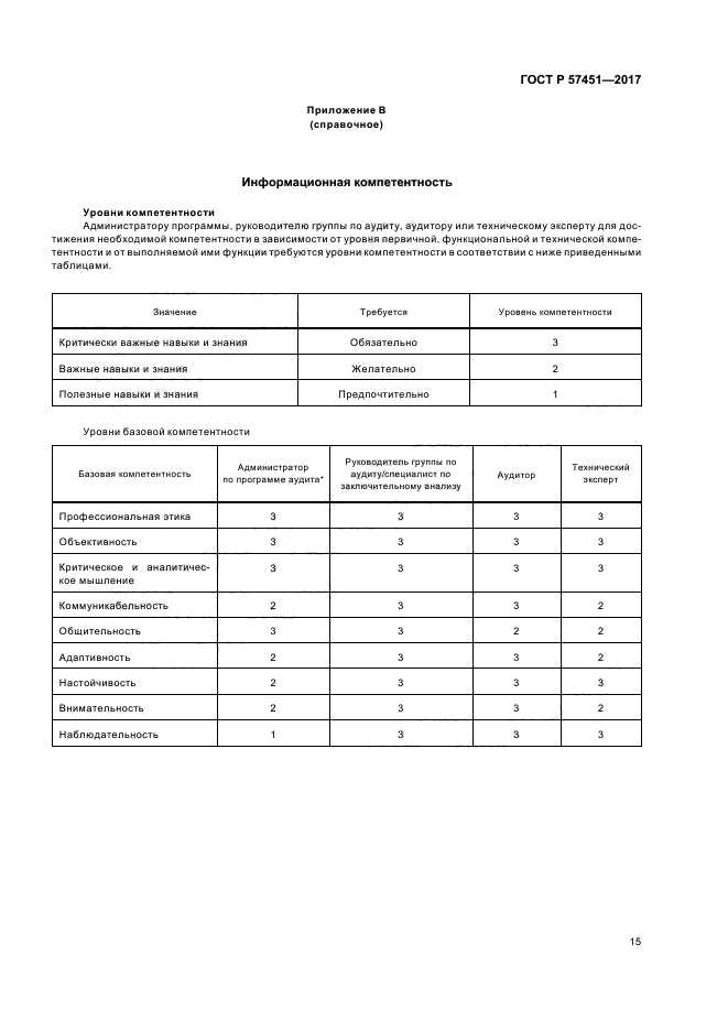 ГОСТ Р 57451-2017