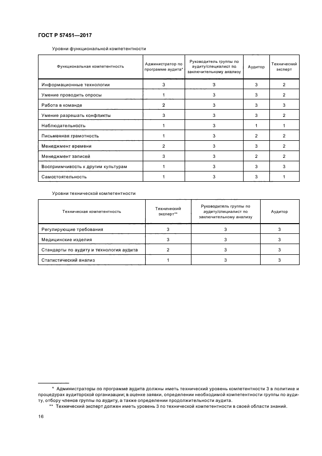 ГОСТ Р 57451-2017