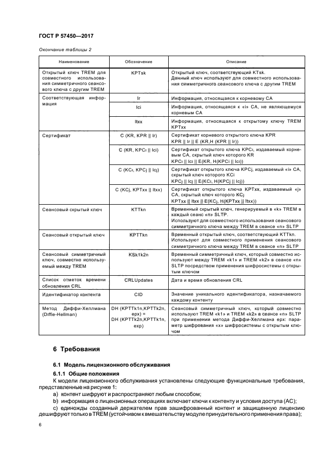 ГОСТ Р 57450-2017