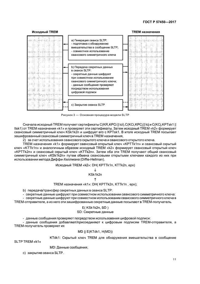 ГОСТ Р 57450-2017