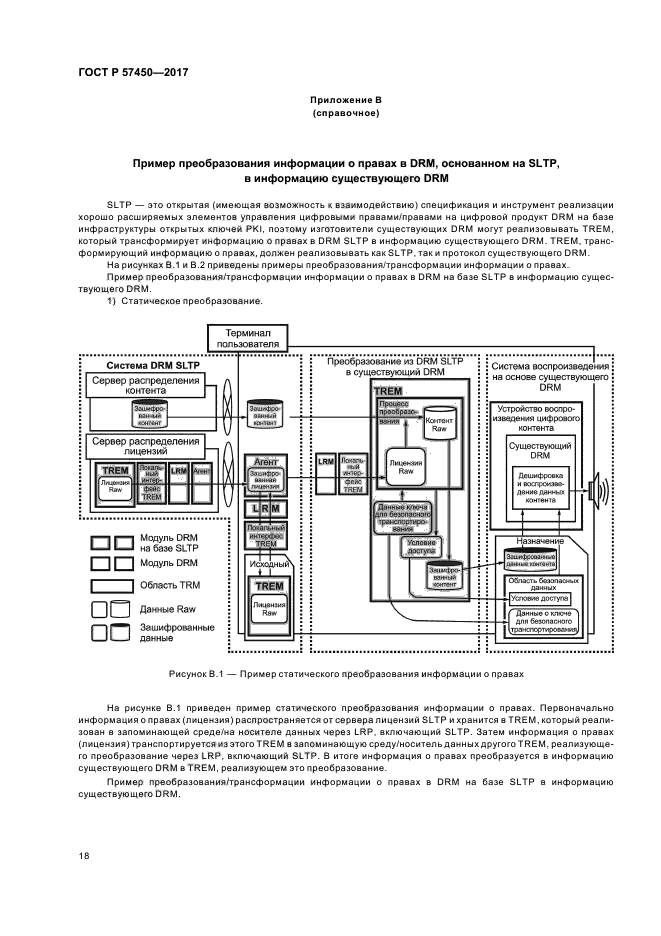 ГОСТ Р 57450-2017