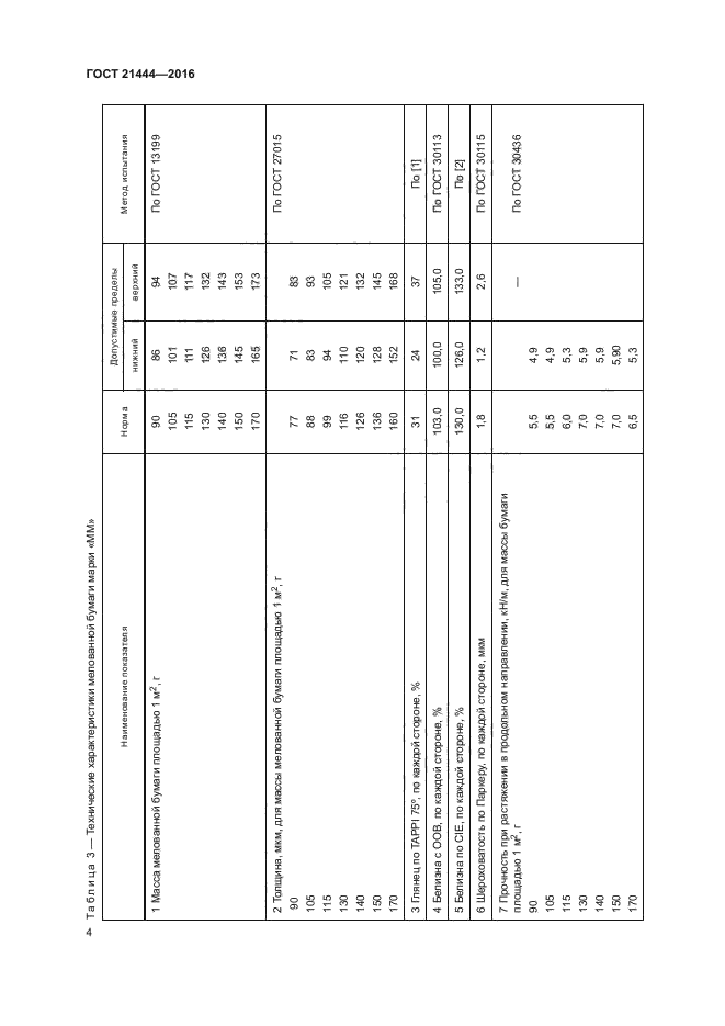 ГОСТ 21444-2016