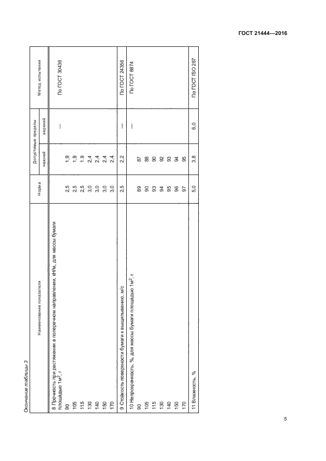 ГОСТ 21444-2016