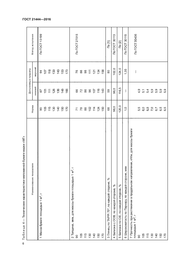 ГОСТ 21444-2016