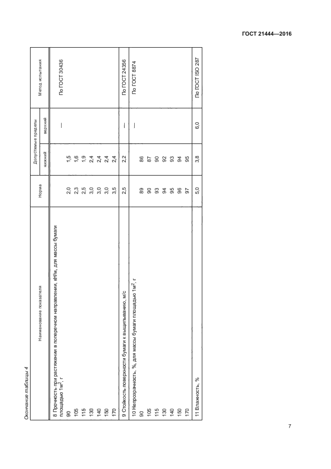 ГОСТ 21444-2016