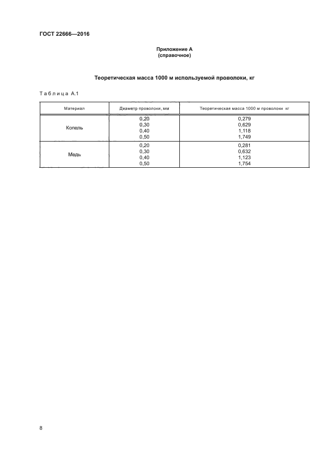 ГОСТ 22666-2016