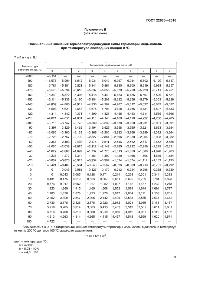 ГОСТ 22666-2016