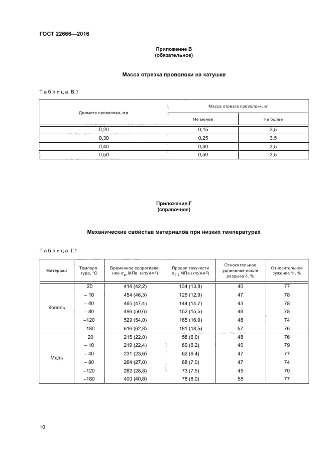 ГОСТ 22666-2016