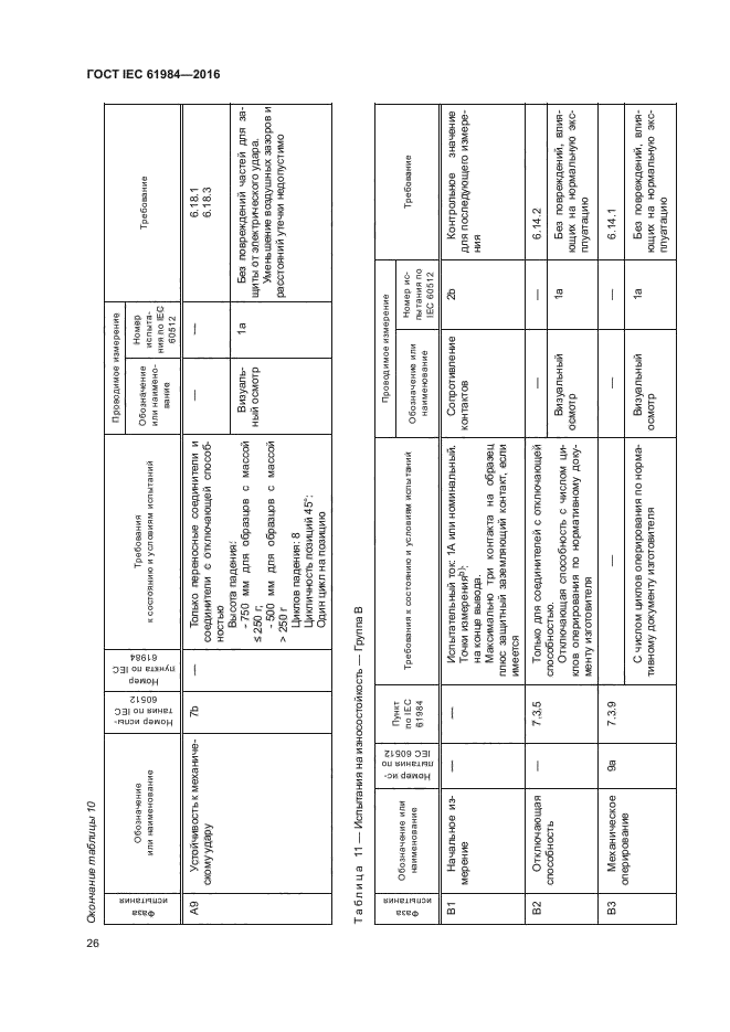 ГОСТ IEC 61984-2016