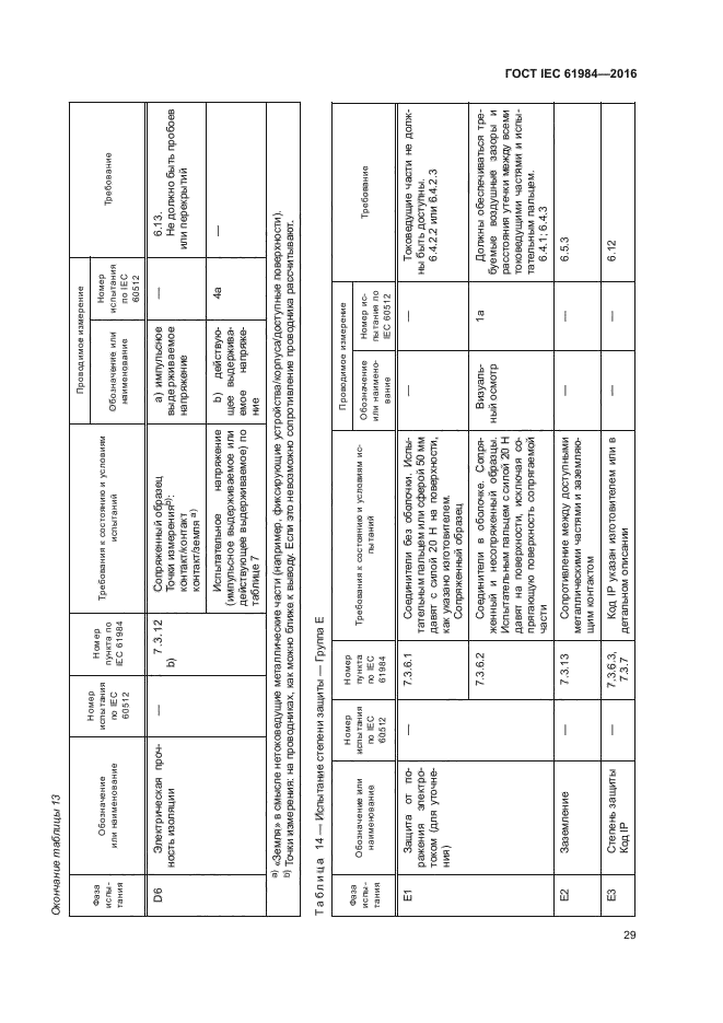 ГОСТ IEC 61984-2016