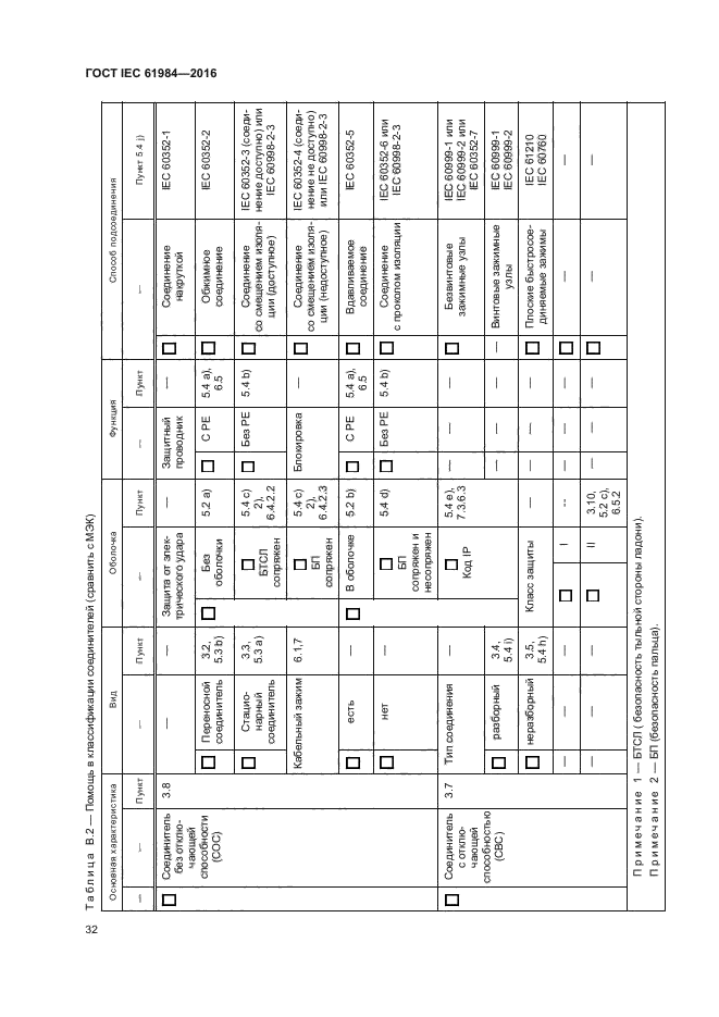 ГОСТ IEC 61984-2016