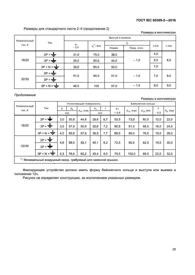 ГОСТ IEC 60309-2-2016