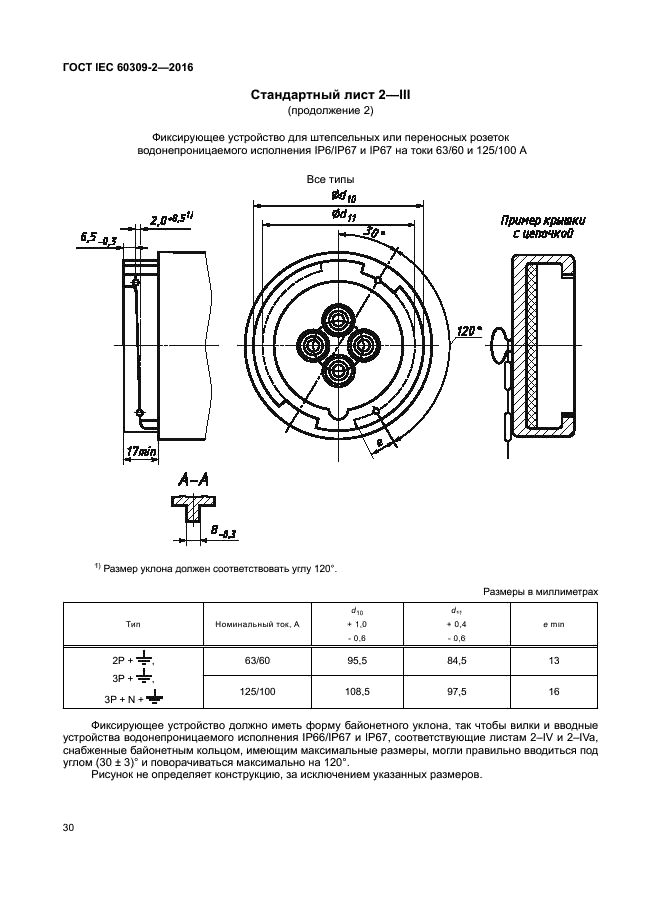 ГОСТ IEC 60309-2-2016