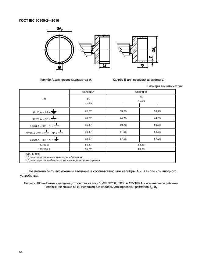 ГОСТ IEC 60309-2-2016