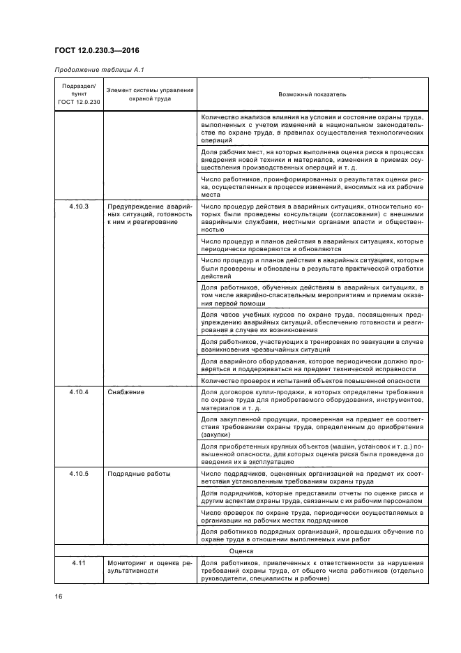 ГОСТ 12.0.230.3-2016