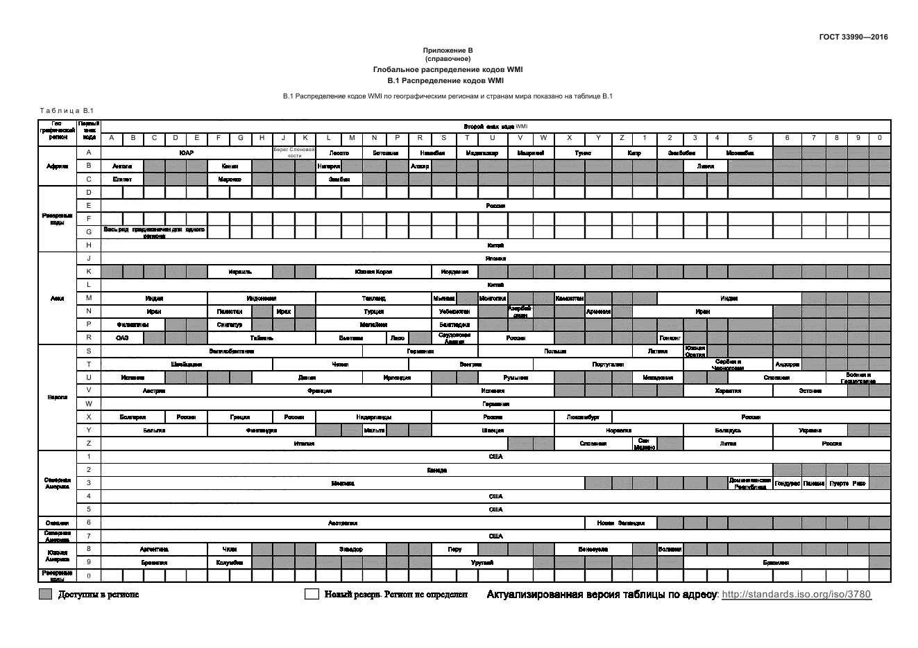 ГОСТ 33990-2016