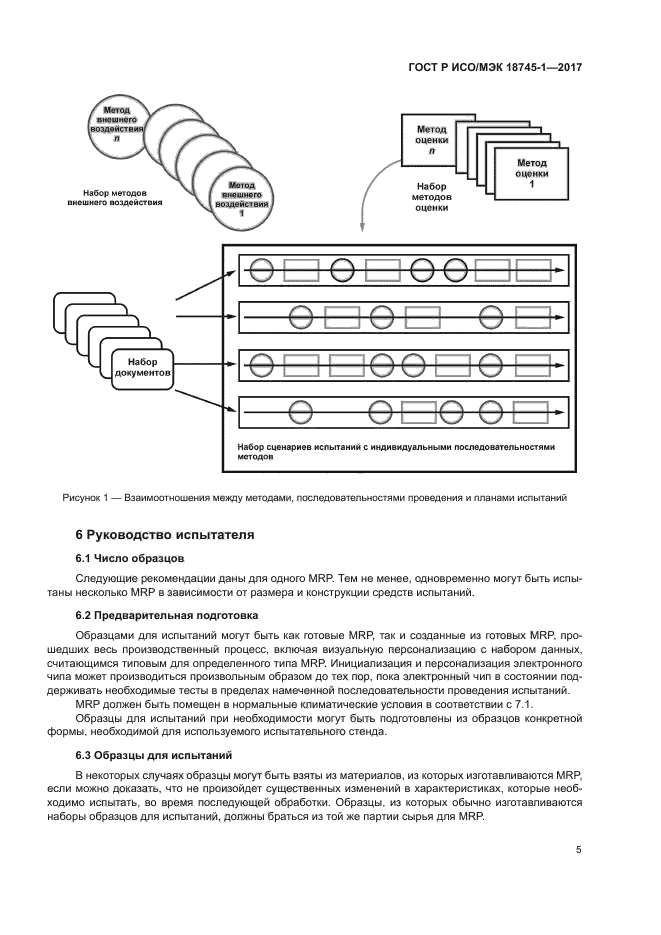 ГОСТ Р ИСО/МЭК 18745-1-2017