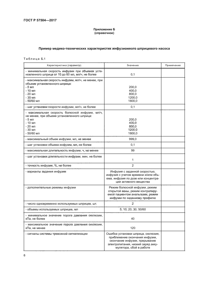 ГОСТ Р 57504-2017