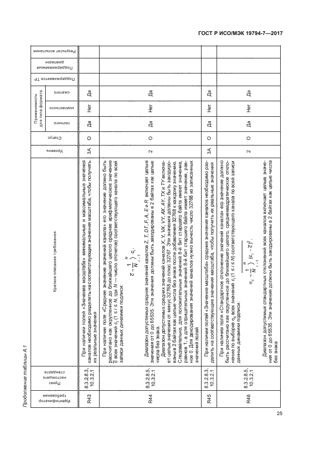ГОСТ Р ИСО/МЭК 19794-7-2017