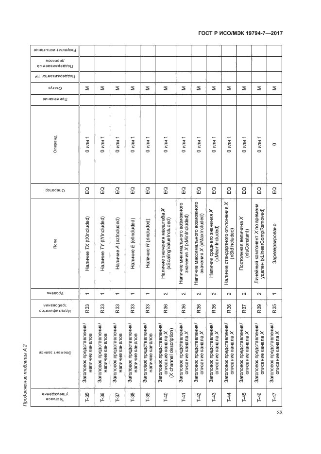 ГОСТ Р ИСО/МЭК 19794-7-2017