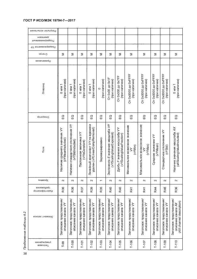 ГОСТ Р ИСО/МЭК 19794-7-2017