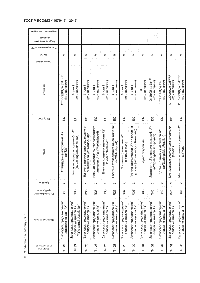 ГОСТ Р ИСО/МЭК 19794-7-2017